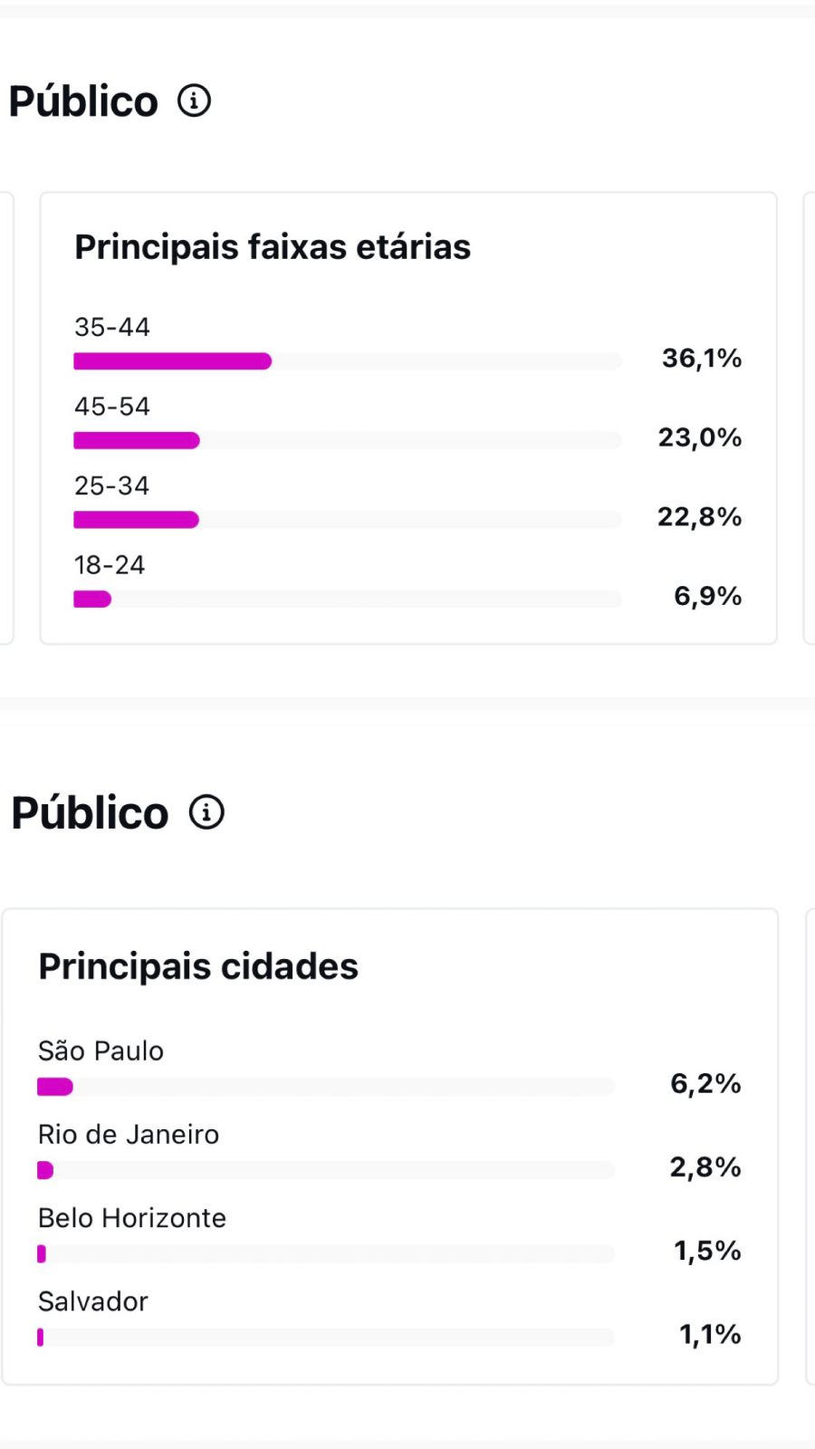 Métrica