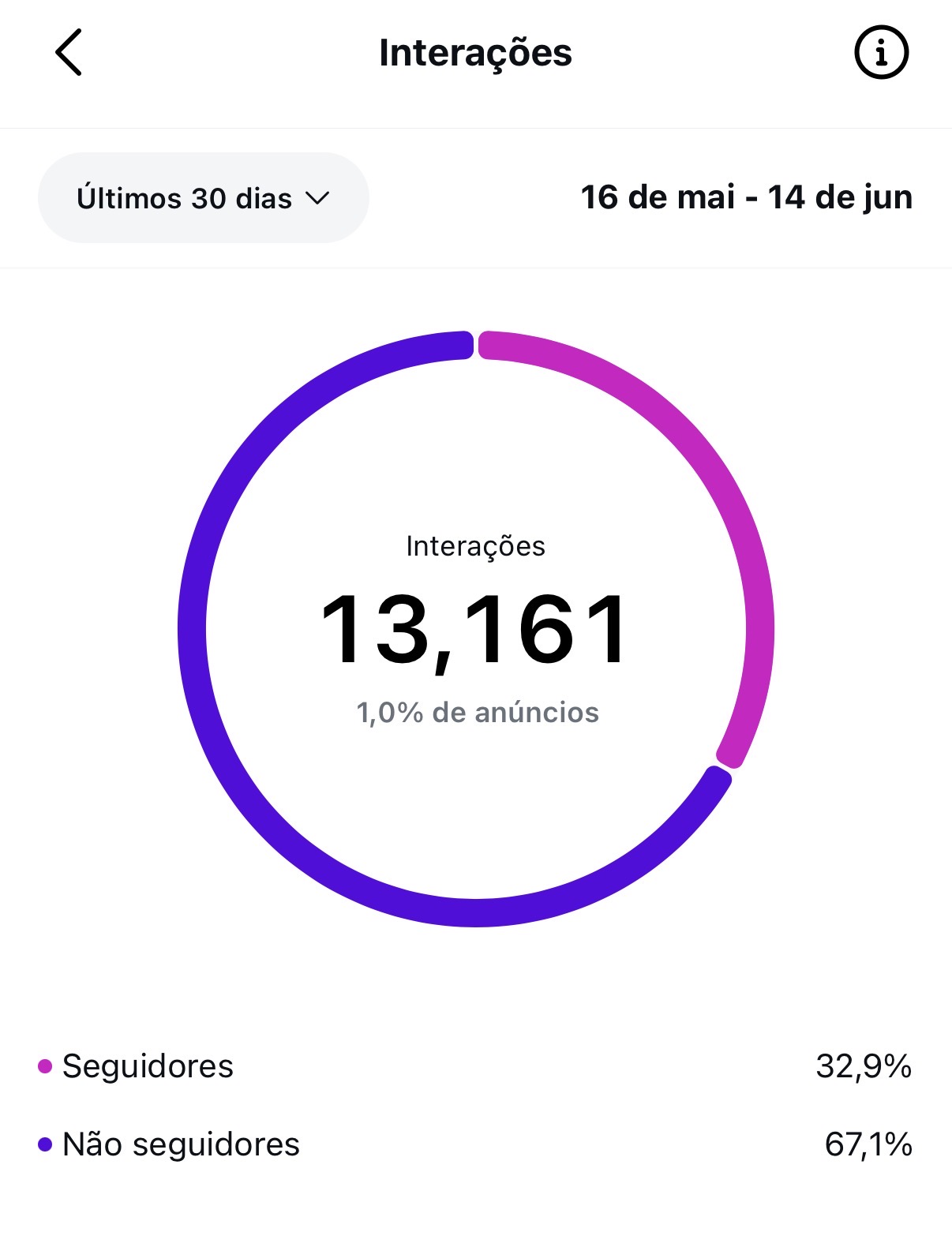 Métrica